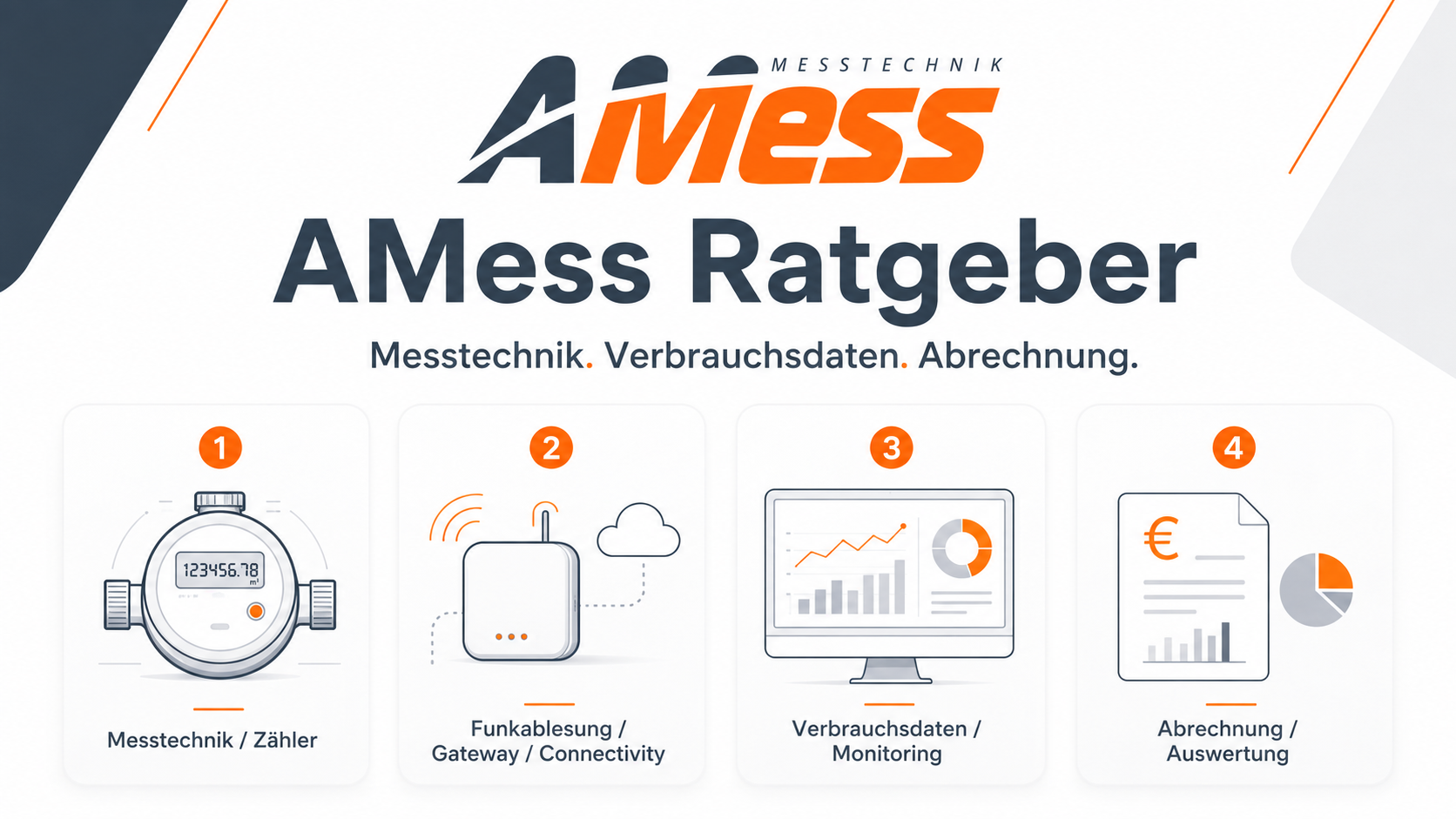 Willkommen im AMess Ratgeber